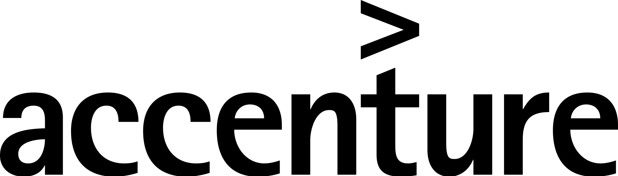 Accenture HR BPO